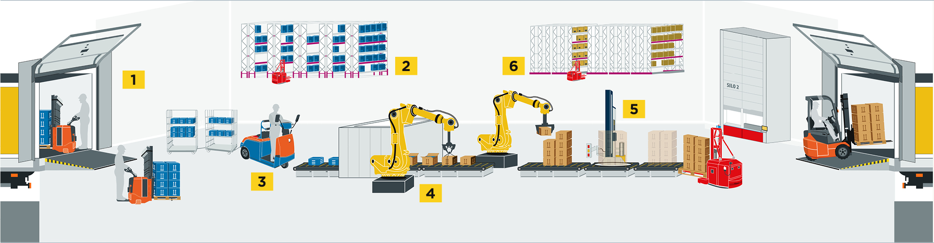 Banner Soluzioni Per la Logistica Intercar