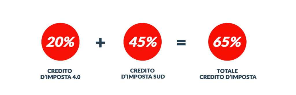 Esempio Credito d'Imposta al 65%