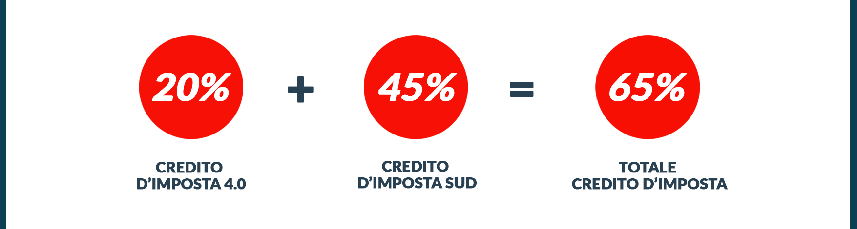 imposta